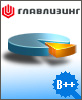 Рейтинг надежности (кредитоспособности) ОАО ГЛАВЛИЗИНГ
