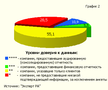 Доля прозрачной выручки составляет всего 16% (информационная прозрачность ИТ-рынка, структура выручки ИТ-компаний)