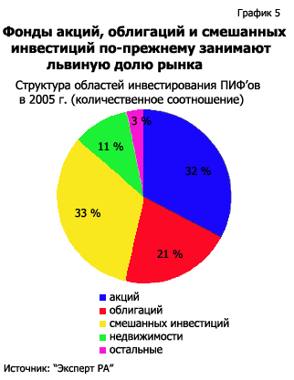 Ук альфа капитал