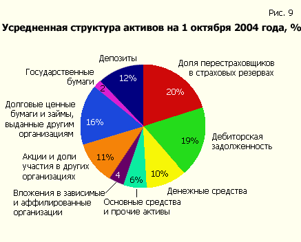 Рынок финансовых активов