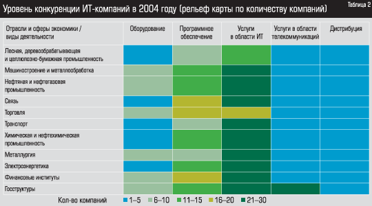 Уровень конкуренции ИТ-компаний в 2004 году (рельеф карты по количеству компаний)