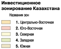 Инвестиционное зонирование Казахстана