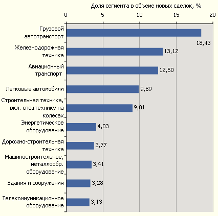 Русская инвестиционная компания