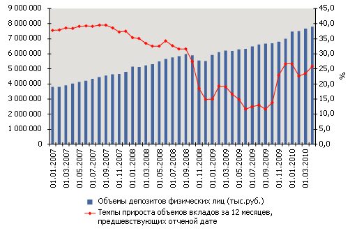 График 1. После стабильного роста рынка в 30% и более, итоги 2009 года – это более чем успешный результат График 1. После стабильного роста рынка в 30% и более, итоги 2009 года – это более чем успешный результат