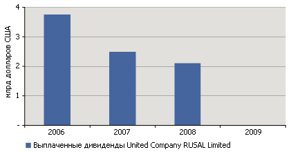 В 2006-2008 годах UC RUSAL заплатила более 8 млрд долларов США В 2006-2008 годах UC RUSAL заплатила более 8 млрд долларов США