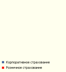 Услуги страхового брокера