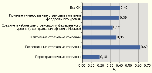 Отношение задолженности перед персоналом организации к активам компании