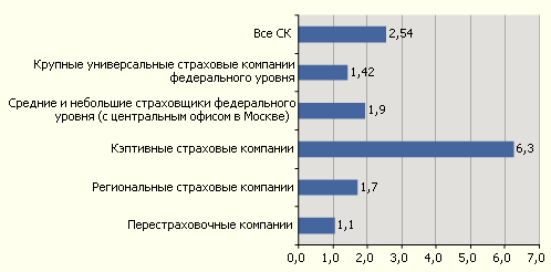 Рентабельность активов за девять месяцев 2008 года