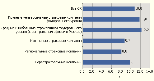 Доля кредиторской задолженности в пассивах на 30.09.2008