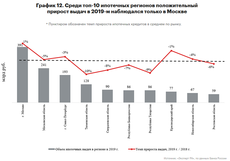 Дипломная работа по теме Анализ рынка ипотечного кредитования Дипломная работа по теме Анализ рынка ипотечного кредитования
