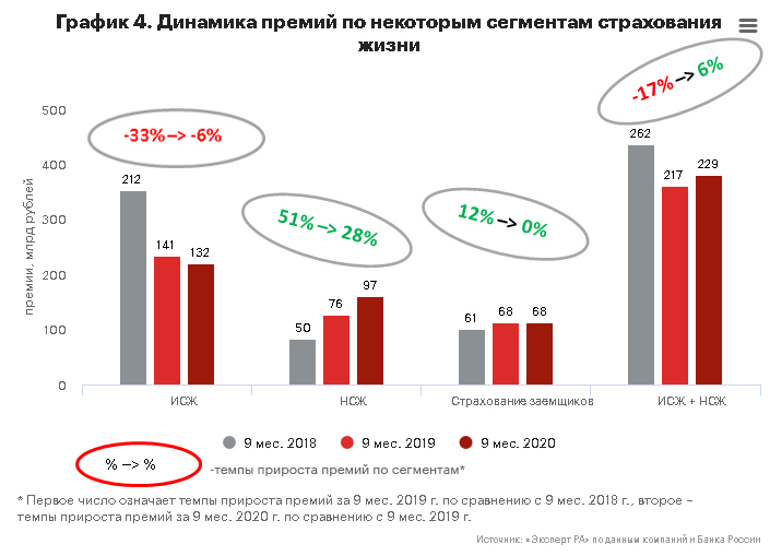 Реферат: Страхование жизни в России и за рубежом