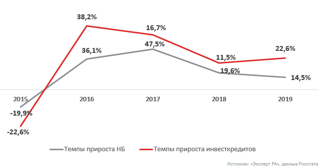 Лизинг: мировой опыт и его значение для России Лизинг: мировой опыт и его значение для России