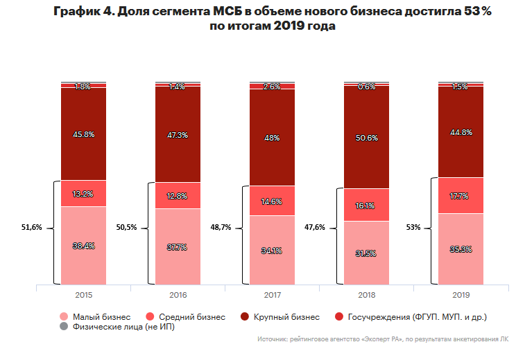Лизинг: мировой опыт и его значение для России Лизинг: мировой опыт и его значение для России