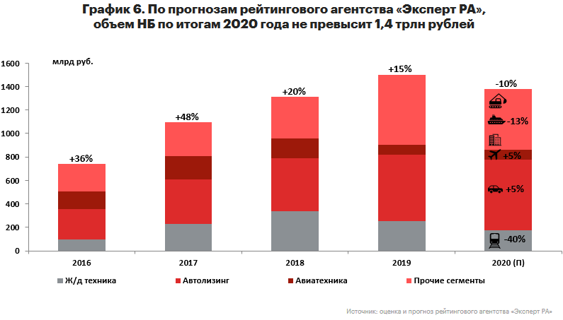 Лизинг: мировой опыт и его значение для России Лизинг: мировой опыт и его значение для России